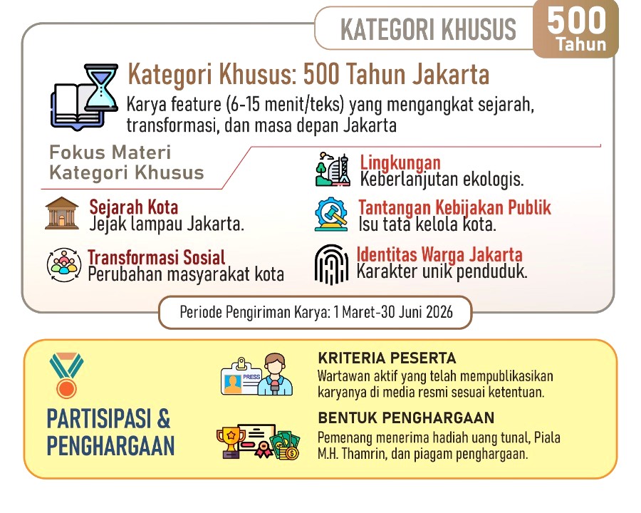 Menyongsong 500 DKI: 679 Karya Warnai AJMH Thamrin 2026
